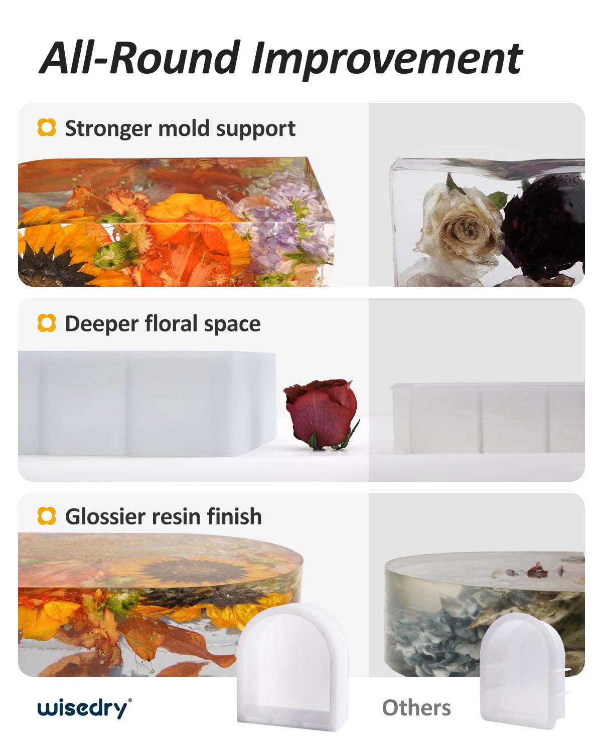 wisedry Resin Mold 3-Inch Extra Deep Silicone Resin Mold - Large
