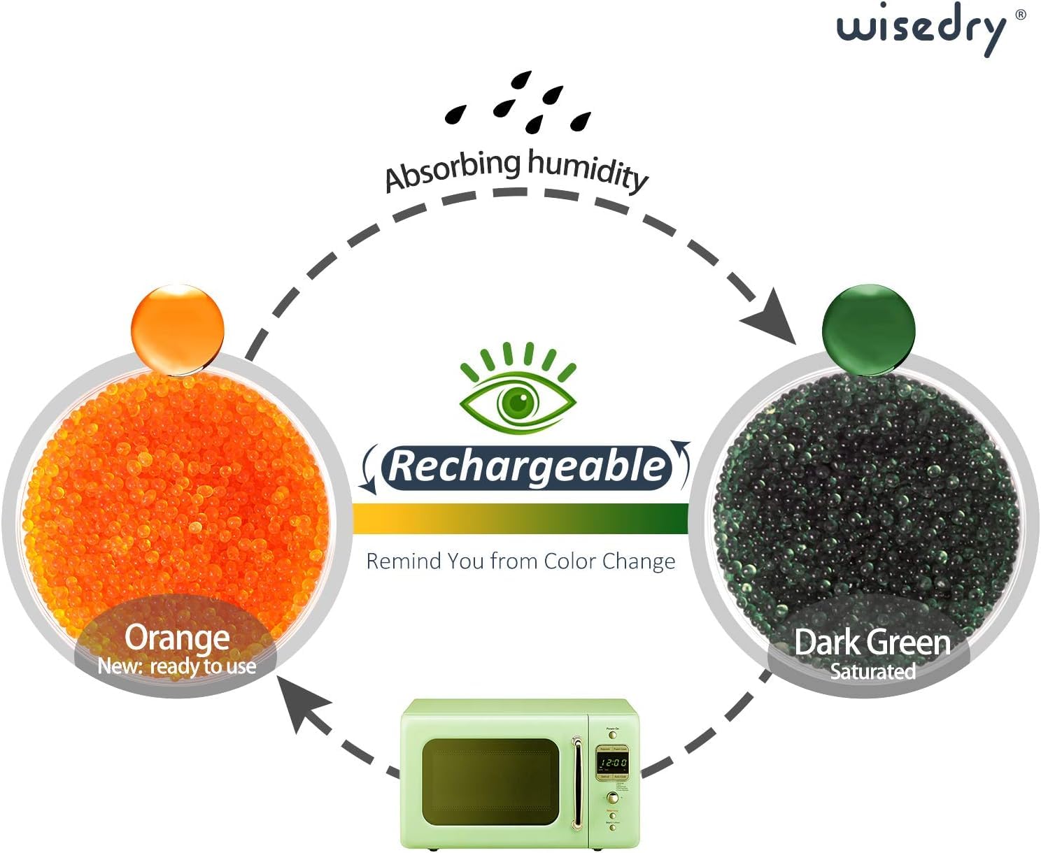 wisedry Silica Gel Desiccant Beads Bulk Reusable