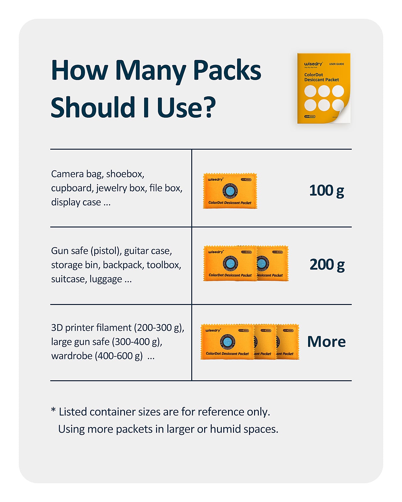 wisedry ColorDot Silica Gel Packets 200g x 3