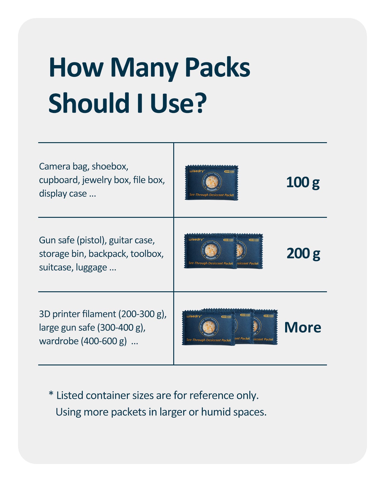 wisedry 100g [10 Packs] See-Through Desiccant Packs