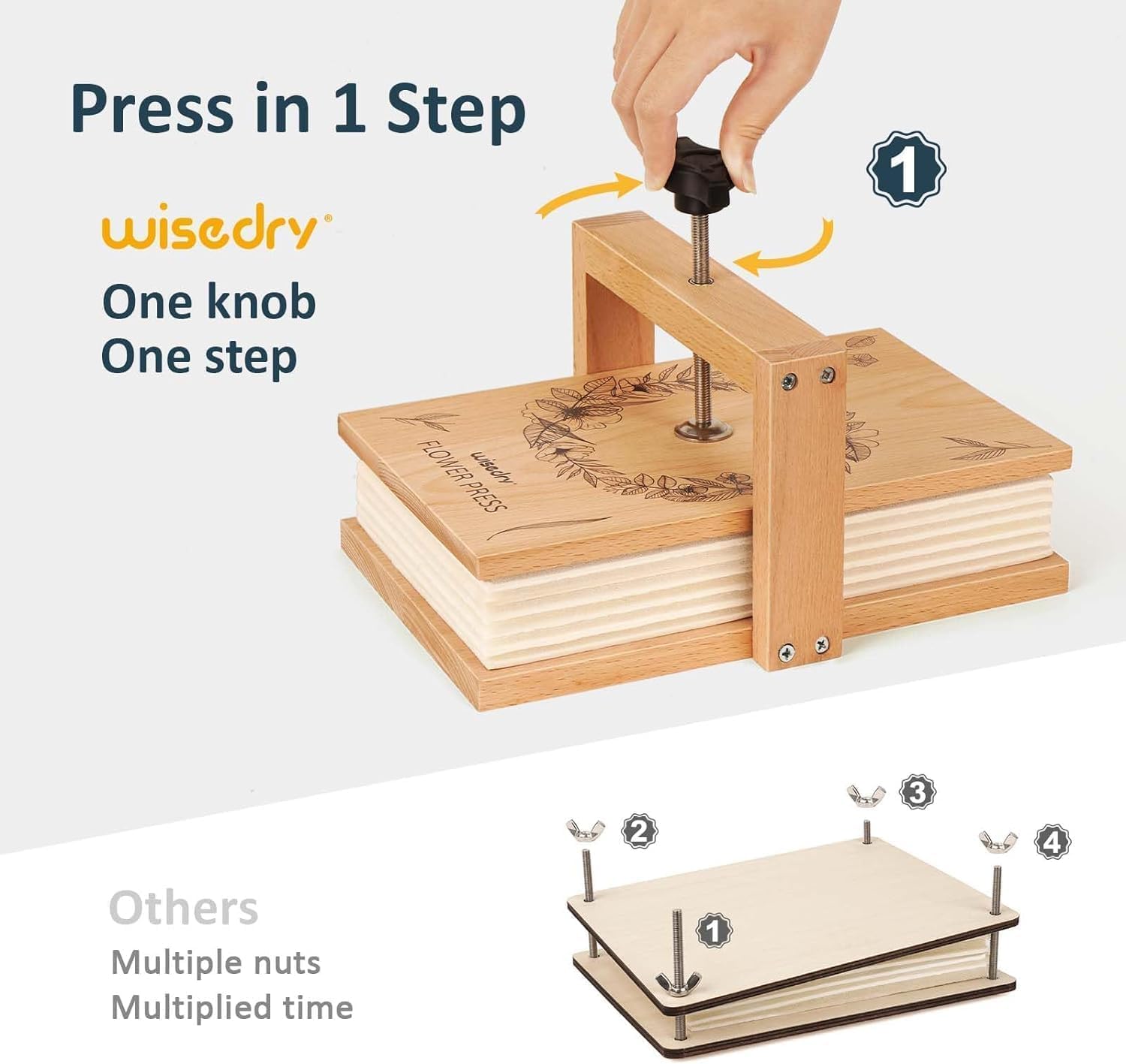 wisedry Flower Press Kit