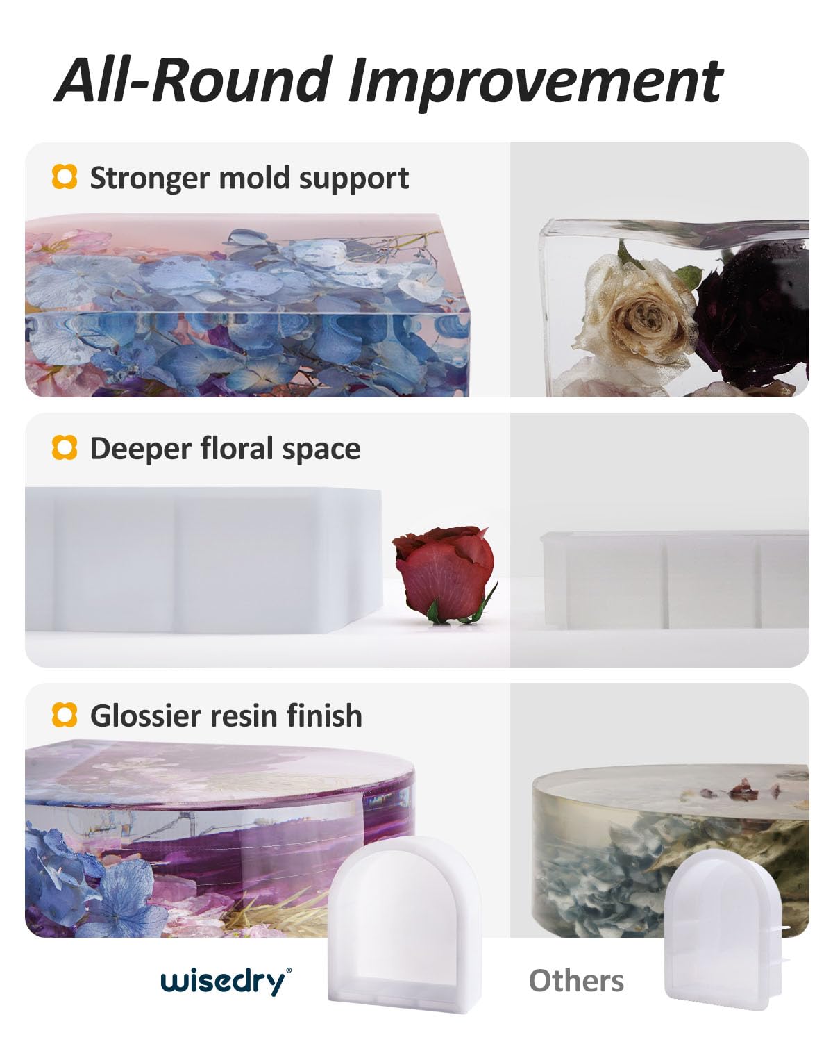 wisedry Resin Mold 3-Inch Extra Deep Silicone Resin Mold - Middle