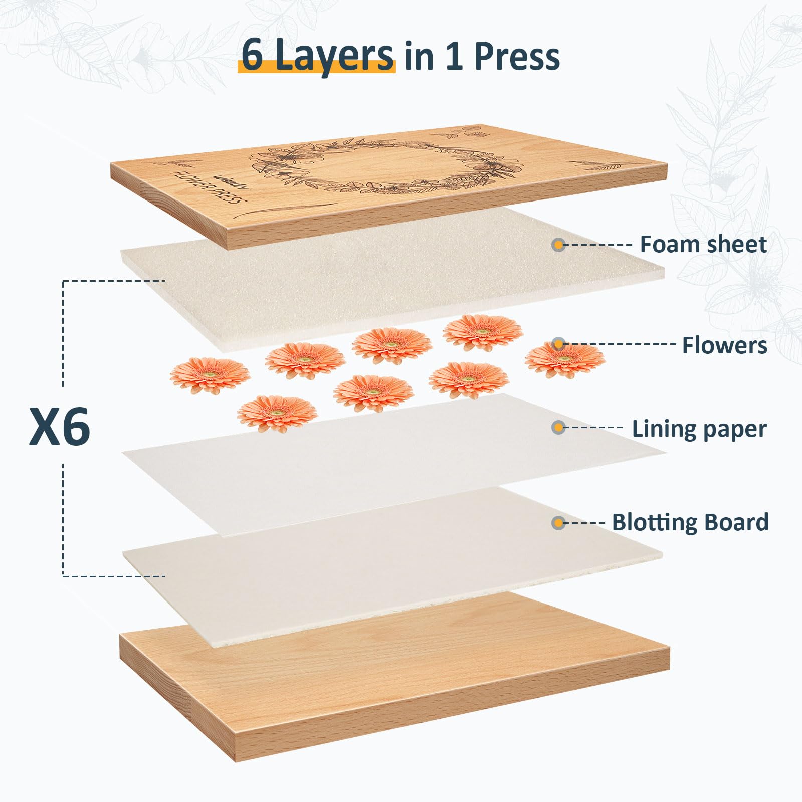 wisedry Flower Press Kit