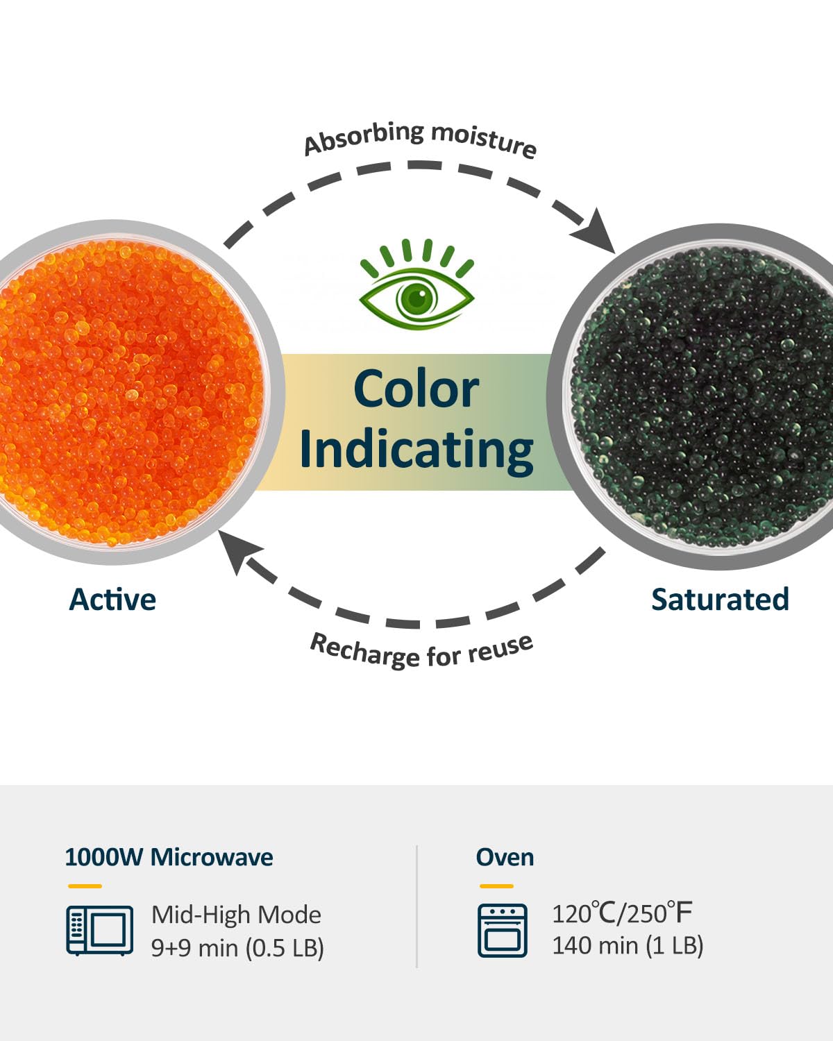 wisedry Silica Gel Desiccant Beads Bulk Reusable