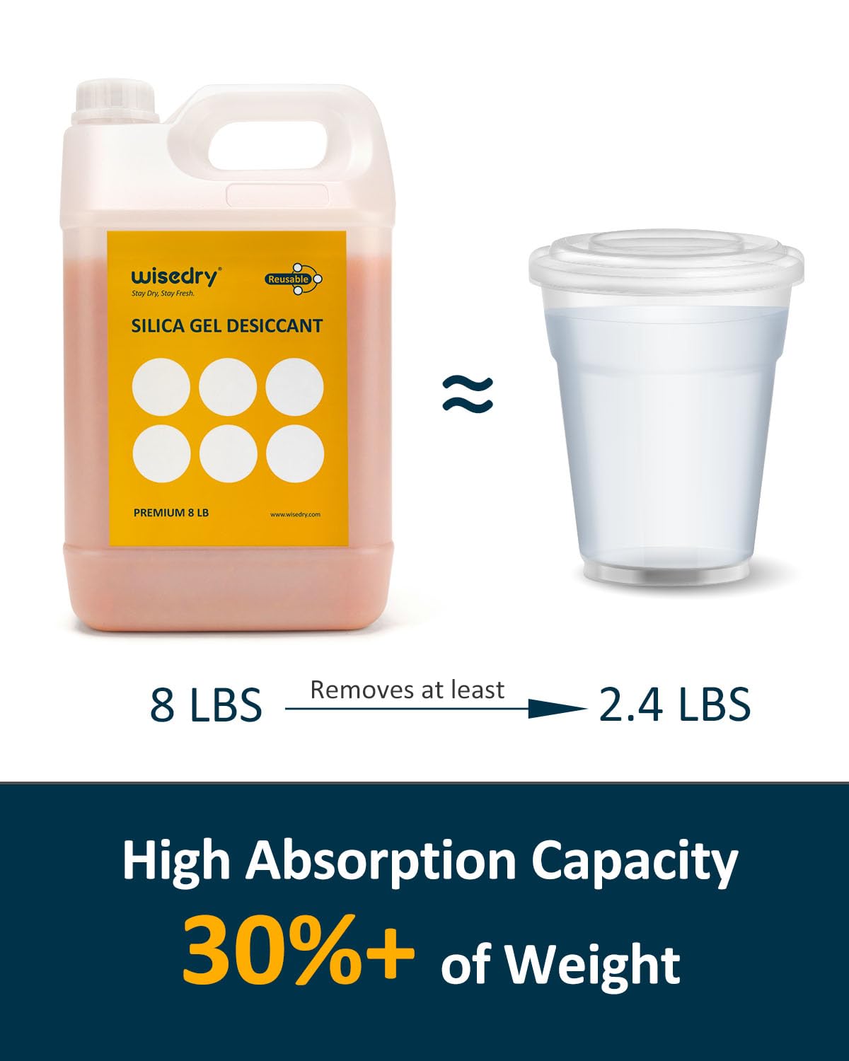 wisedry Silica Gel Desiccant Beads Bulk Reusable